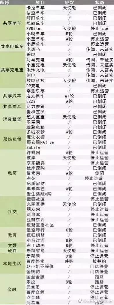 蘇寧紅孩子、京東便利店、阿里無人超市，哪個可以加盟？哪個好？