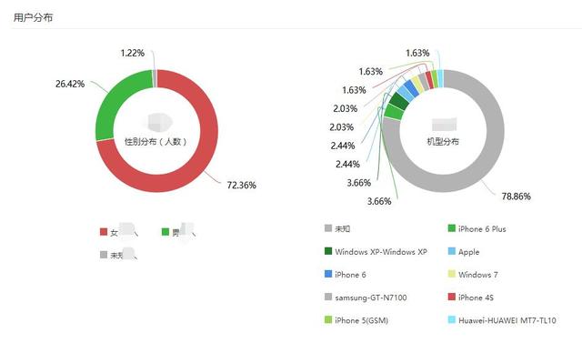 微信公眾號你真的懂嗎？告訴你每篇文章閱讀數據！