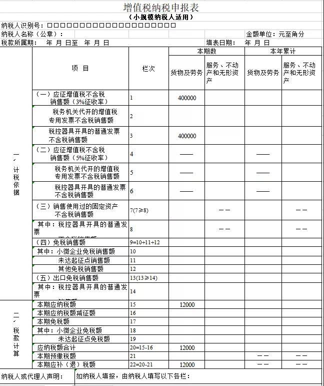 小規模申報，看這篇就夠了！零基礎也能輕松學會！