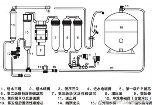 凈水器哪個牌子好 凈水器十大品牌排名 凈水器價格