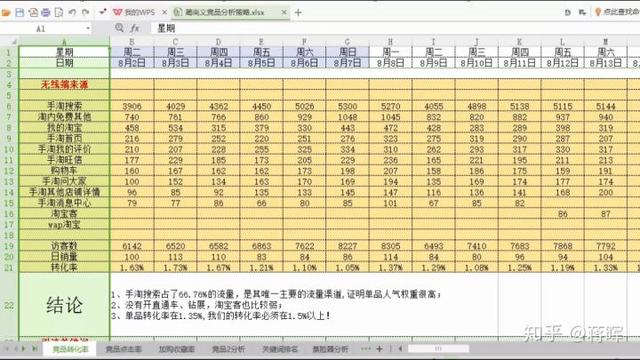 淘寶新店如何系統的運營推廣？
