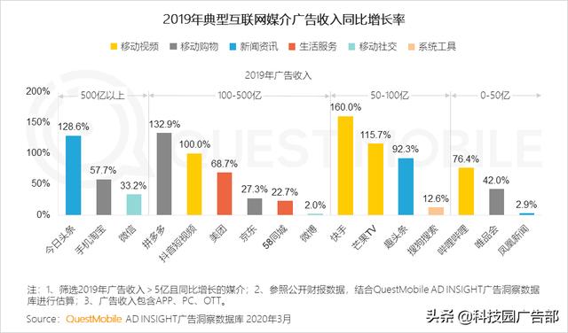2020中國互聯網廣告趨勢報告