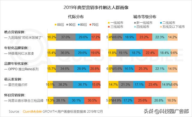 2020中國互聯網廣告趨勢報告