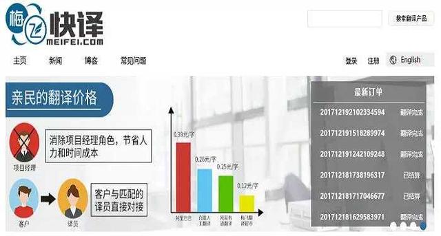 利用網絡在家賺錢，這的幾個網賺平臺你知道嗎？