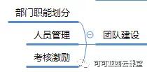 網站運營大揭秘：6步打造高效網站運營