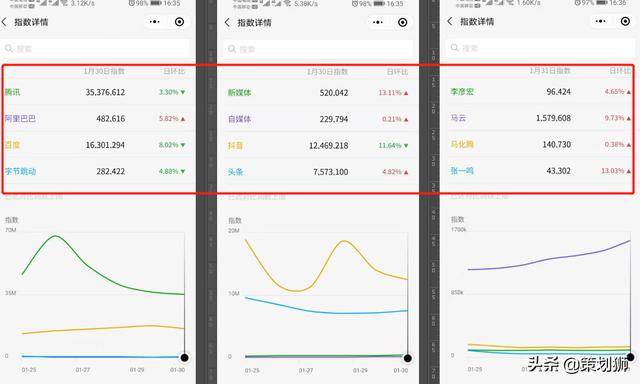 關于微信公眾號漲粉引流，我實操后總結的6種方法