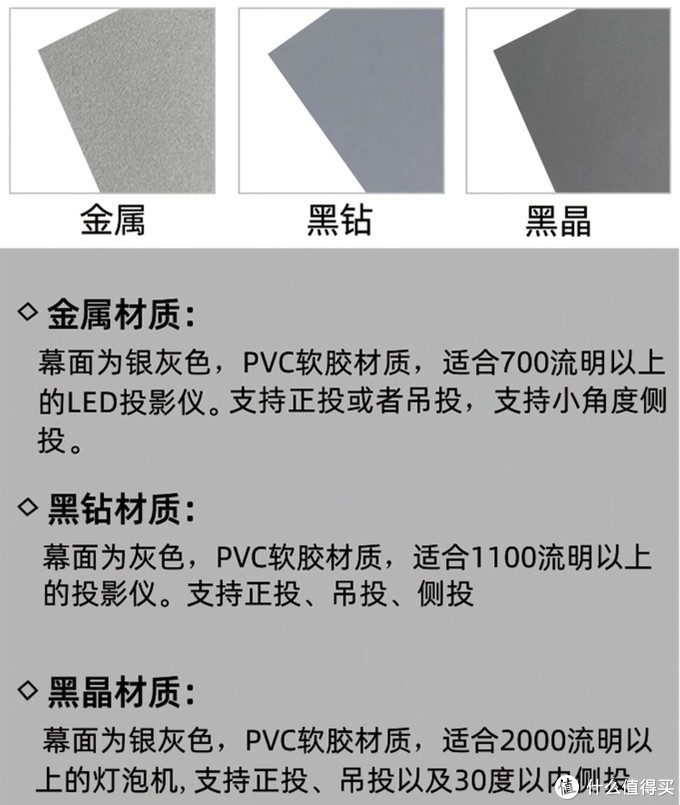 關于短焦 or 中長焦幕布的選購雜談——附不同幕布對比