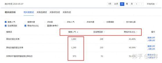 2020年，淘寶賣什么好？