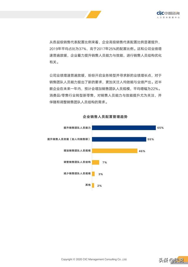 2020年重點行業薪酬趨勢指南(中智咨詢)