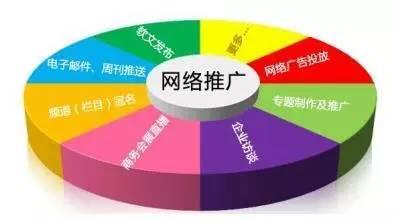 網站內容建設五大基本要素
