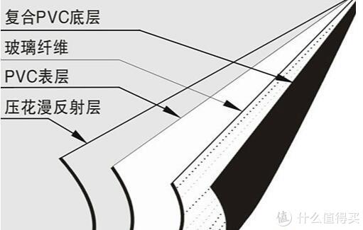 關于短焦 or 中長焦幕布的選購雜談——附不同幕布對比