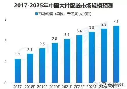 德邦快遞的2018年，上市與更名！邁向大件運輸領域領軍者的新賽道