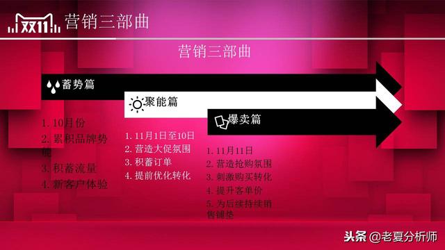 2018淘寶天貓雙十一活動策劃方案范文，雙11主題活動策劃書