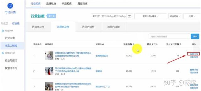 淘寶新店如何系統的運營推廣？
