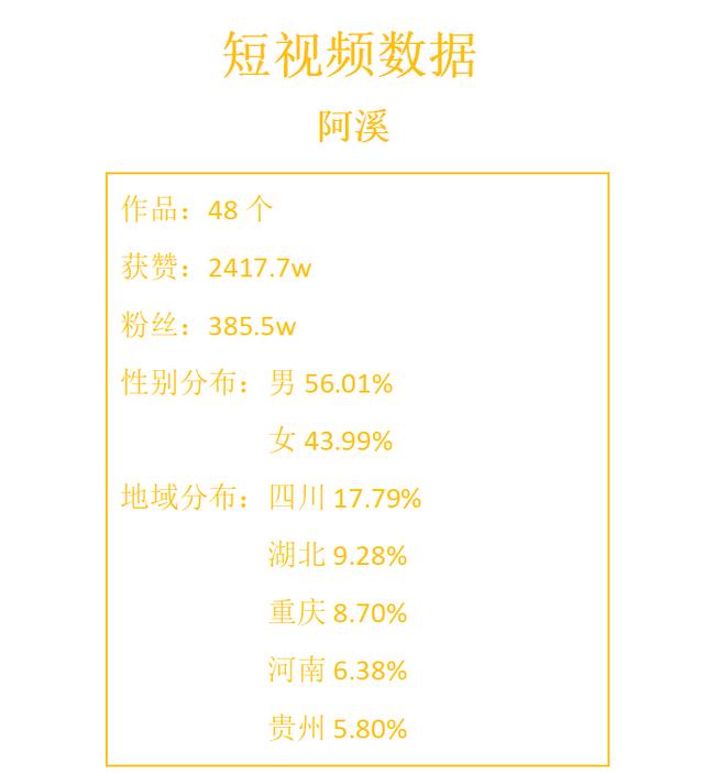 “精神小伙”方言說唱，全網粉絲收獲385.5萬，這3個技巧新手必看