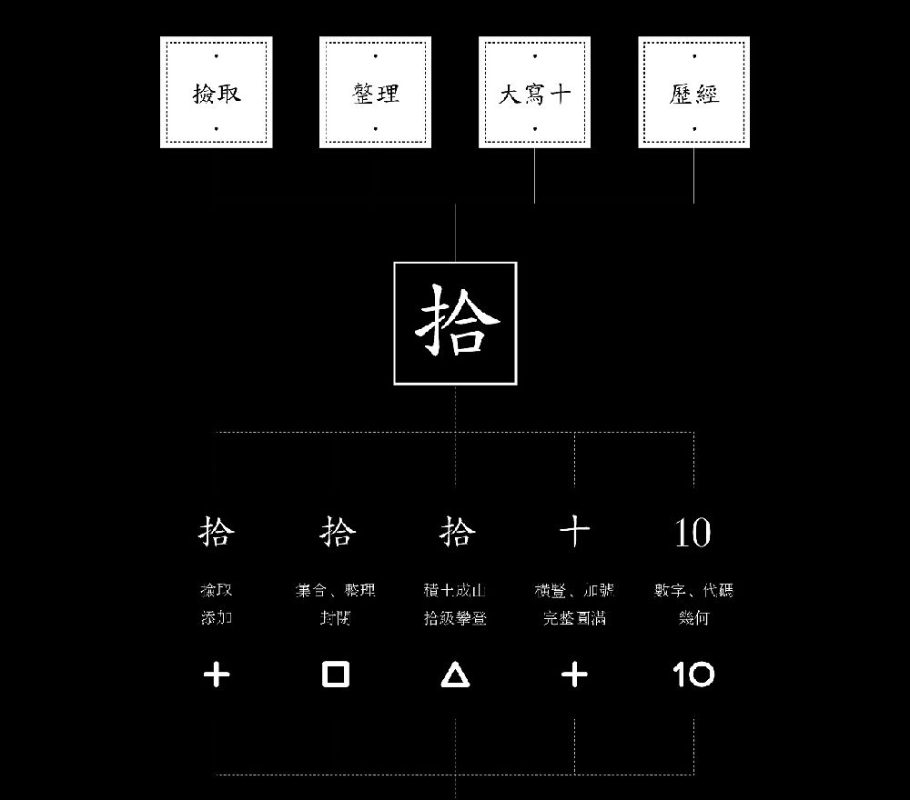 簡單logo設計及寓意，制作logo最簡單的方法分享