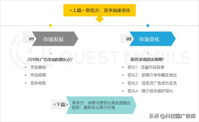2020中國互聯網廣告趨勢報告