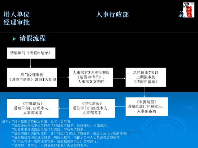內部工作流程圖流程圖