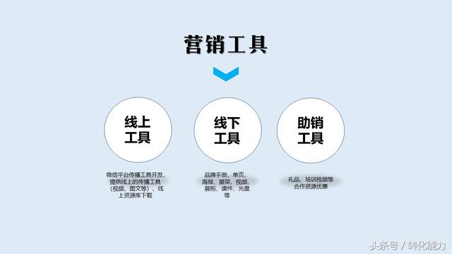 2018年品牌推廣核心策略(10頁精華版PPT模板干貨免費分享)