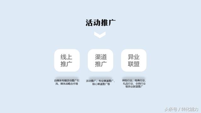 2018年品牌推廣核心策略(10頁精華版PPT模板干貨免費分享)