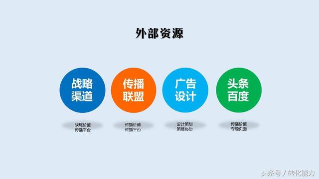 2018年品牌推廣核心策略(10頁精華版PPT模板干貨免費分享)