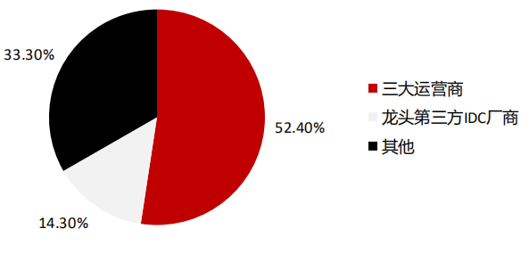 新一代信息技術的核心基礎設施IDC是什么？來看看IDC的行業報告吧
