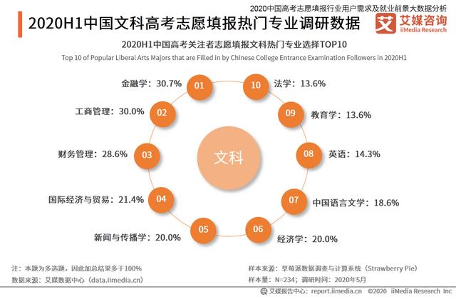 高考志愿填報行業分析：熱門專業招生有哪些變化趨勢？