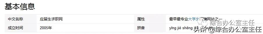 10個招聘網站優缺點分析