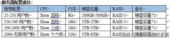 郵件服務器如何搭建？企業自己搭建郵件服務器的方法