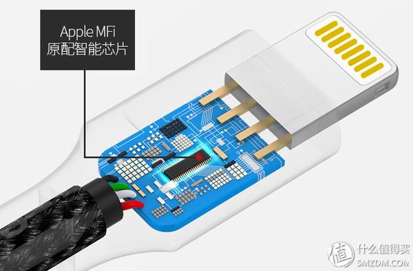 蘋果官方MFi認證的8款平價數據線推薦，比原裝更強韌耐用！