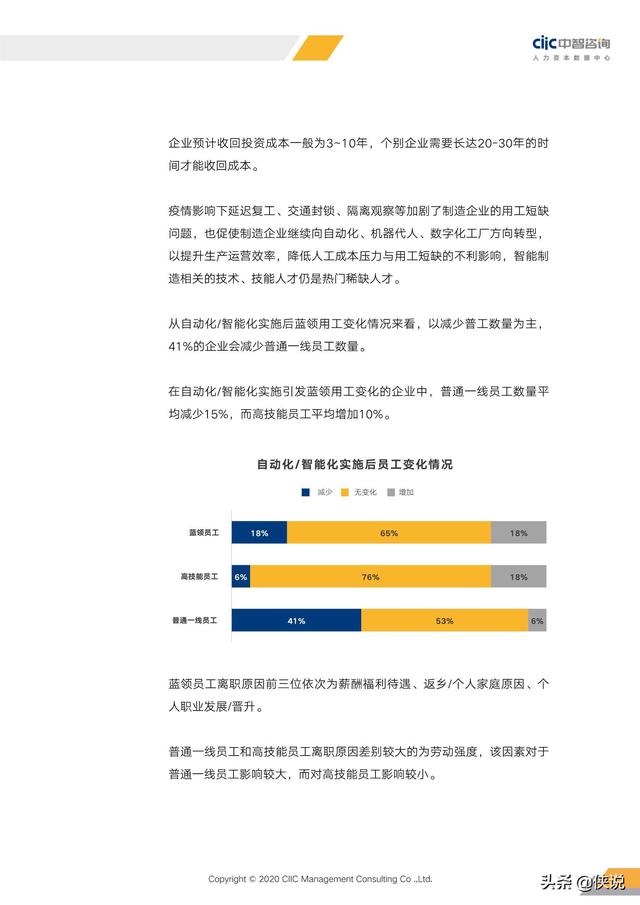 2020年重點行業薪酬趨勢指南(中智咨詢)