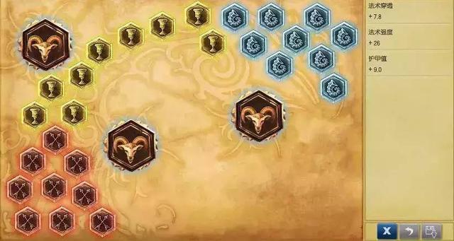 lol現版本五大最強英雄 各位置巔峰上分必練