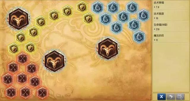 lol現版本五大最強英雄 各位置巔峰上分必練
