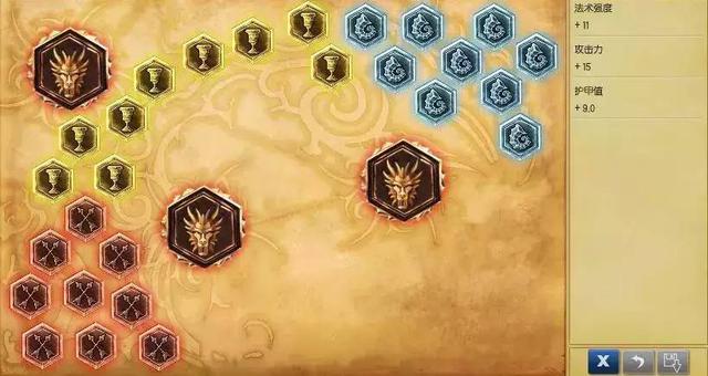 lol現版本五大最強英雄 各位置巔峰上分必練