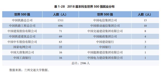 中國實力最強的八大交通大學，就業前景好，頗受500強企業青睞
