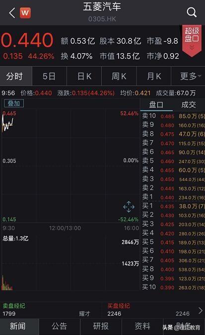 百位地攤老板總結，新手如何擺地攤？賣什么最賺錢？最全攻略