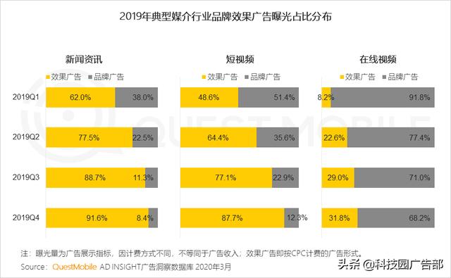 2020中國互聯網廣告趨勢報告