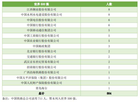 中國實力最強的八大交通大學，就業前景好，頗受500強企業青睞