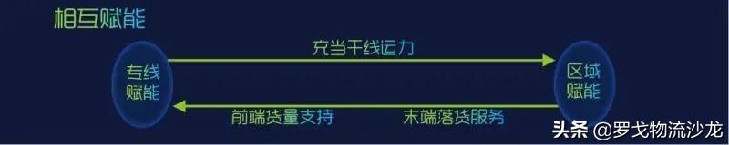 起網便日發貨量1.8萬噸，這家物流服務交易平臺憑什么？
