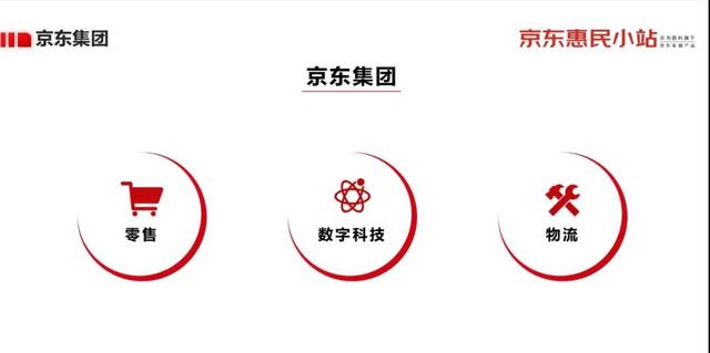 京東惠民小站CPA拉新
