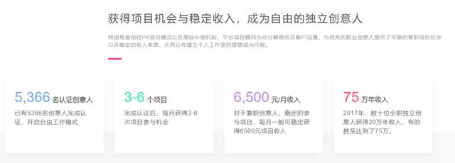 都想網賺卻不知道網賺平臺，這八個接單平臺，用的好可以月入過萬