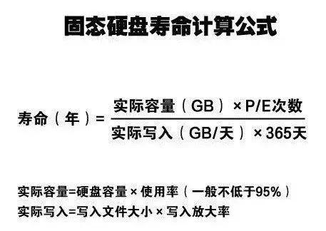 固態硬盤的壽命真的很短嗎？怎么看固態硬盤還能用多久？
