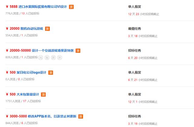 都想網賺卻不知道網賺平臺，這八個接單平臺，用的好可以月入過萬