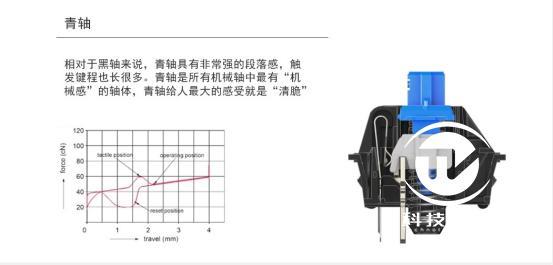 簡約實用主義 羅技G610機械鍵盤評測