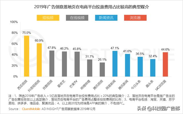 2020中國互聯網廣告趨勢報告