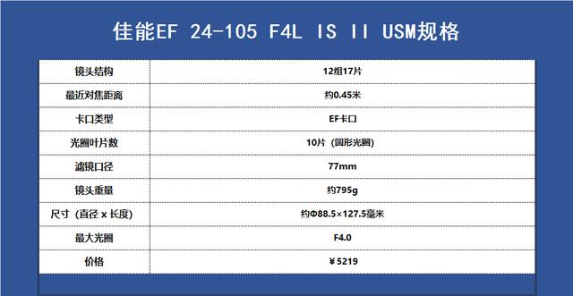 佳能鏡頭體系的“六個最佳”，多少攝影師的主力鏡頭置身其中！