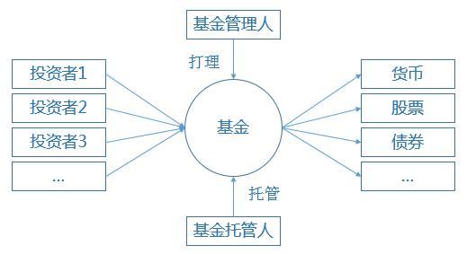適合普通工薪階層的理財方式有哪些？