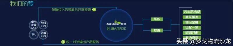 起網便日發貨量1.8萬噸，這家物流服務交易平臺憑什么？