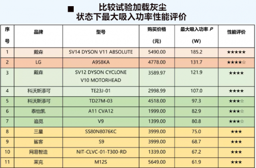 中國消費者報：深度揭秘究竟什么牌子吸塵器好？