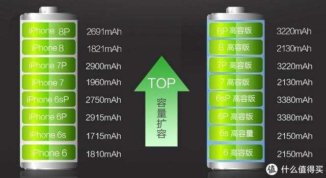 iPhone電池的選購與更換